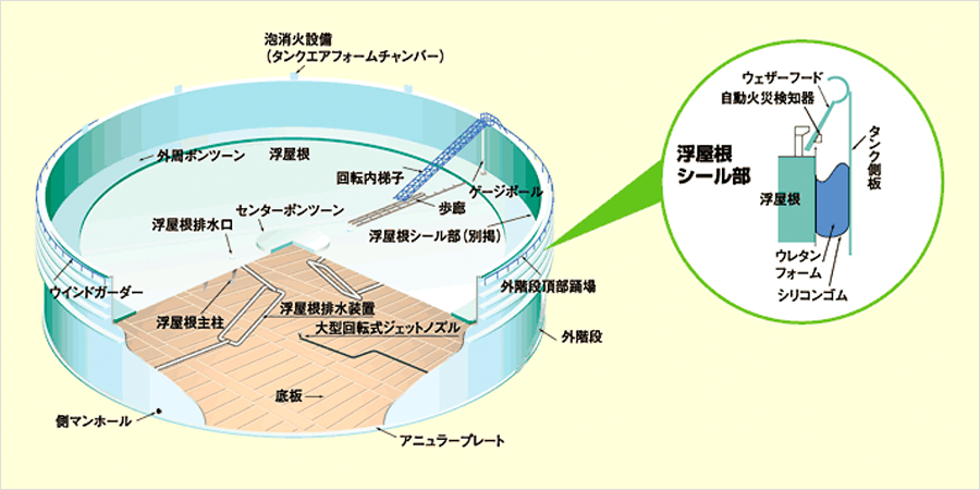 石油備蓄施設 志布志石油備蓄株式会社